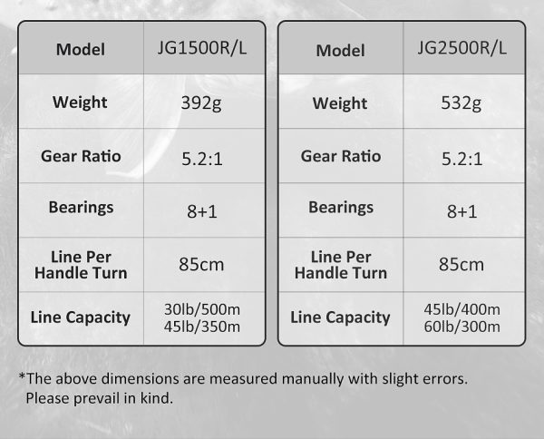 Noeby Nonsuch JG1500 / JG2500 Jigging Reel - Image 10