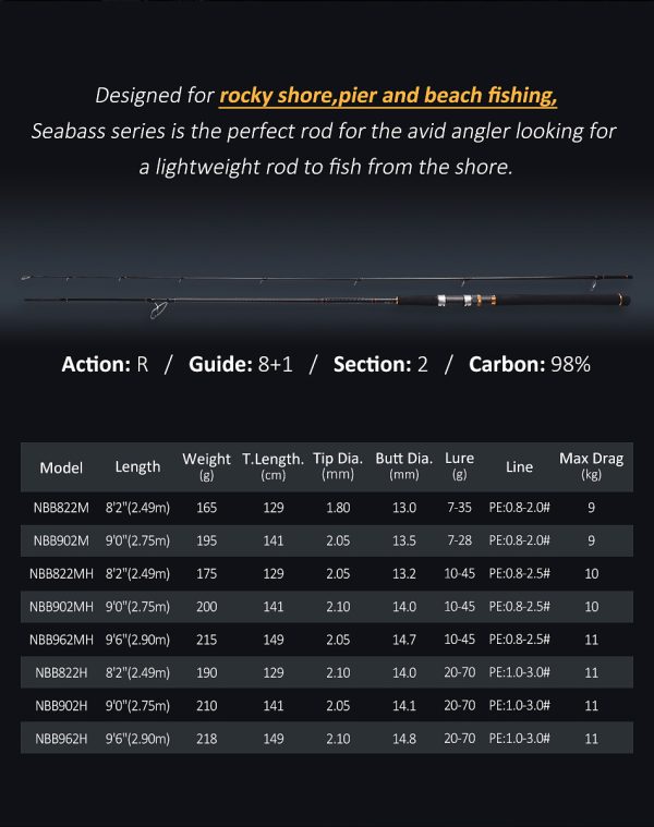 INfinite A7 Pro Shore Medium Game Casting Rod - Image 8