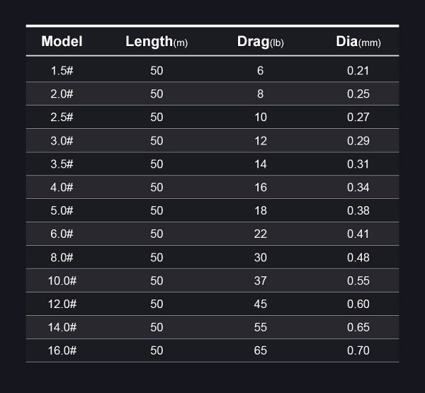 Infinite FC Fluorocarbon Leader Line - Image 3
