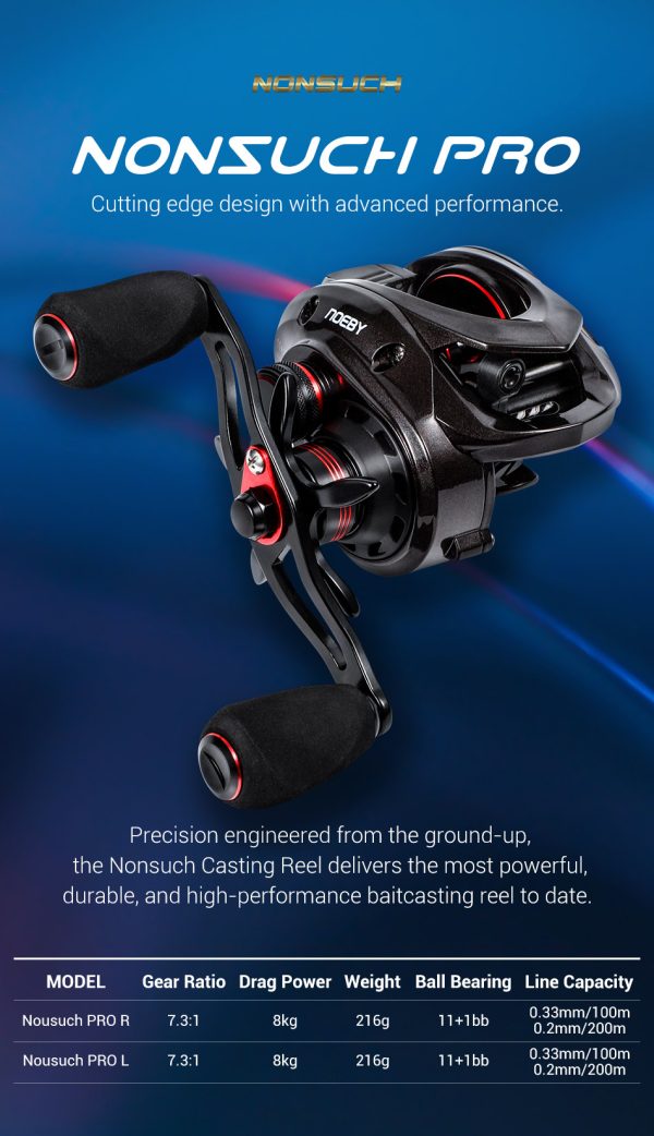 Noeby Nonsuch PRO Baitcasting Reel - Image 8