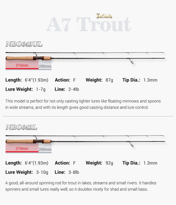 Infinite A7 Light Game TROUT ROD - Image 9