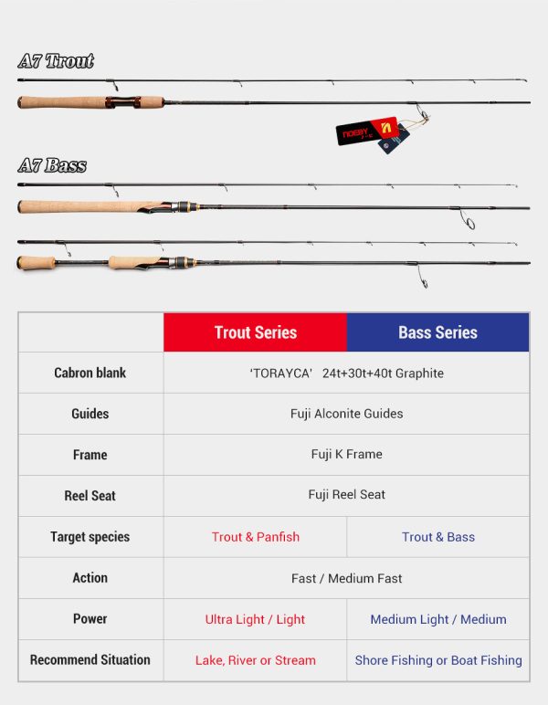 Infinite A7 Light Game TROUT ROD - Image 4