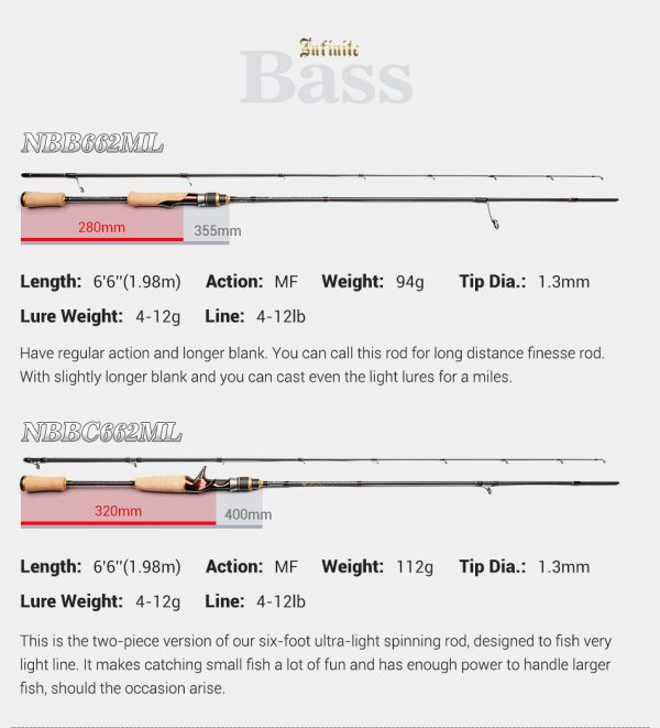 Infinite A7 Light Game TROUT ROD - Image 3