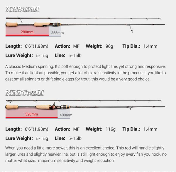 Infinite A7 Light Game TROUT ROD - Image 15