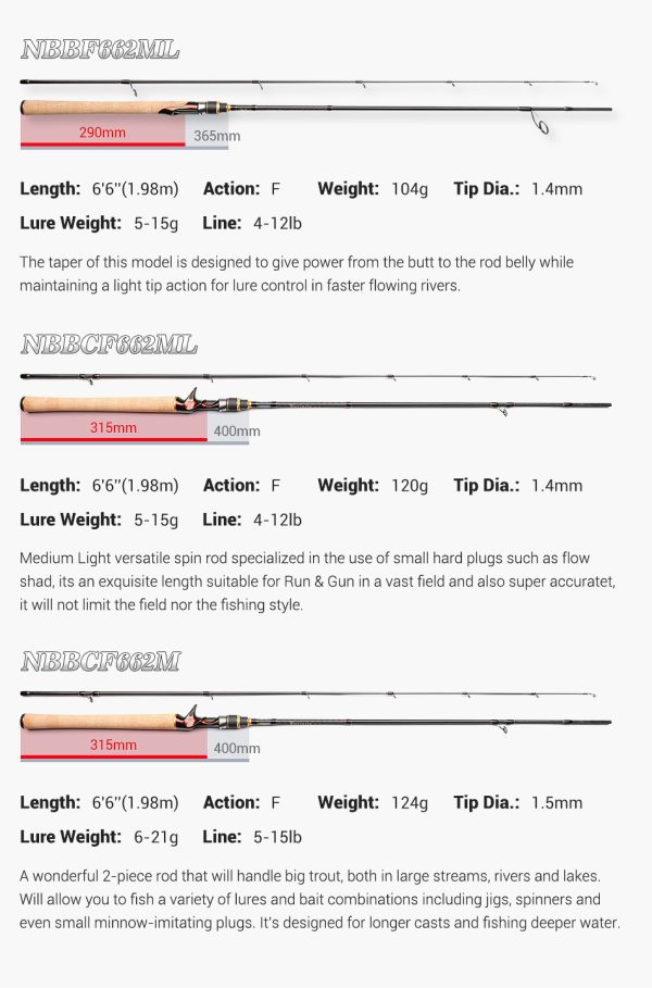 Infinite A7 Light Game TROUT ROD - Image 13