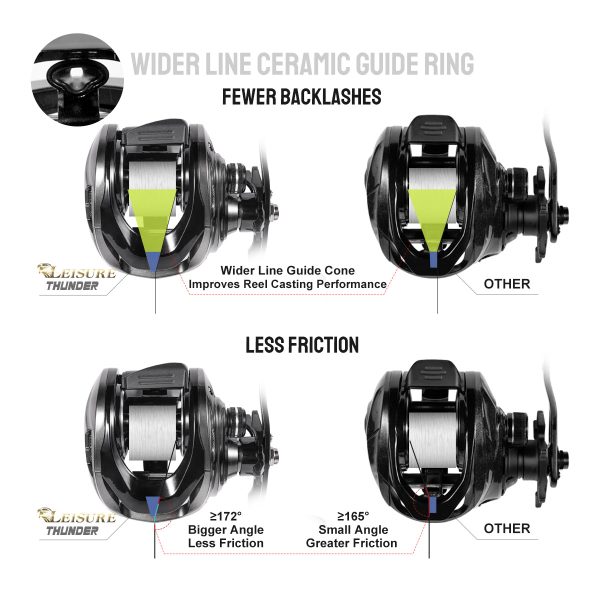Noeby Thunder Baitcasting Reel - Image 3