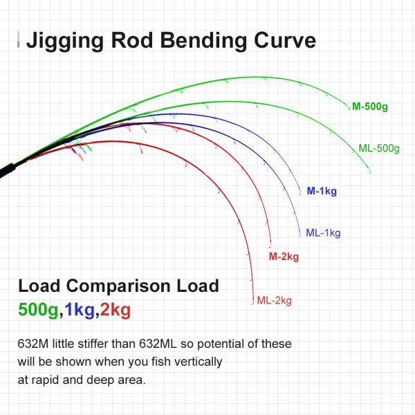 LT Jigging - Image 7