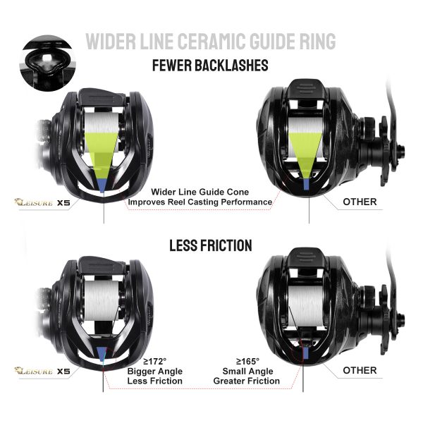 Noeby Leisure X5 Baitcasting Reel - Image 2