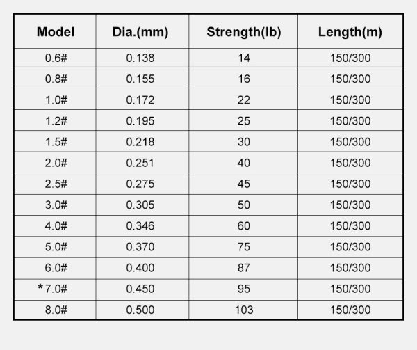 Noeby Exsense Pro X8 Braided PE Line - Image 6
