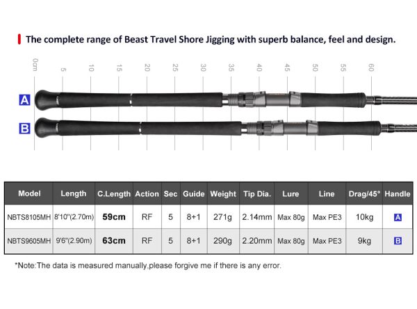 Beast Travel Jigging - Image 7