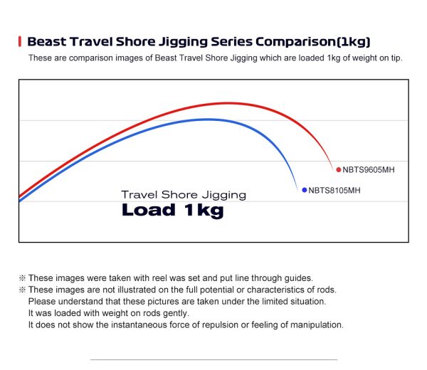 Beast Travel Jigging - Image 25