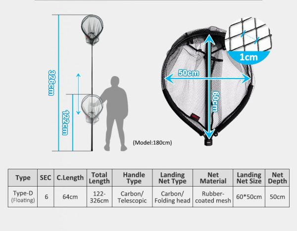 Noeby Type D Carbon Landing Net - Image 2
