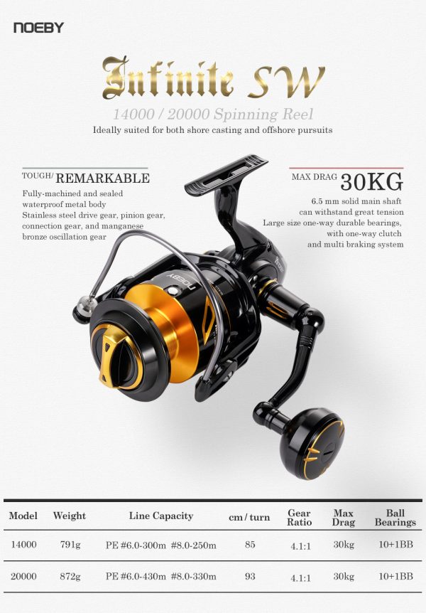 Infinite SW 14000 & 20000 Saltwater Reels - Image 5