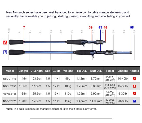Nonsuch Boat Egi Rod - Image 3