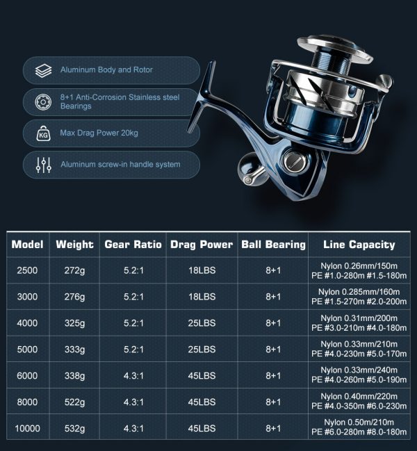 Noeby Infinite SW Spinning Reel - Image 12