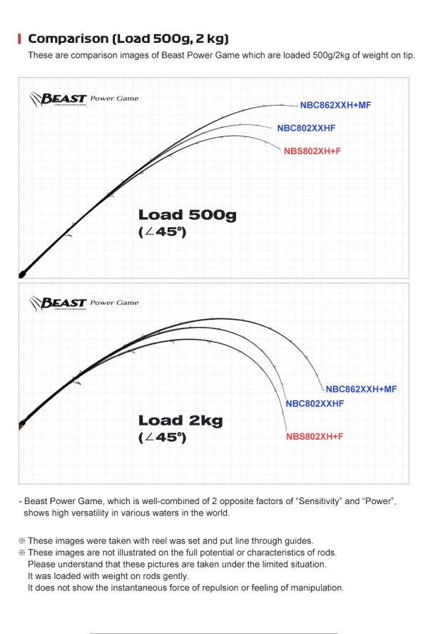 Beast Power Game - Image 11