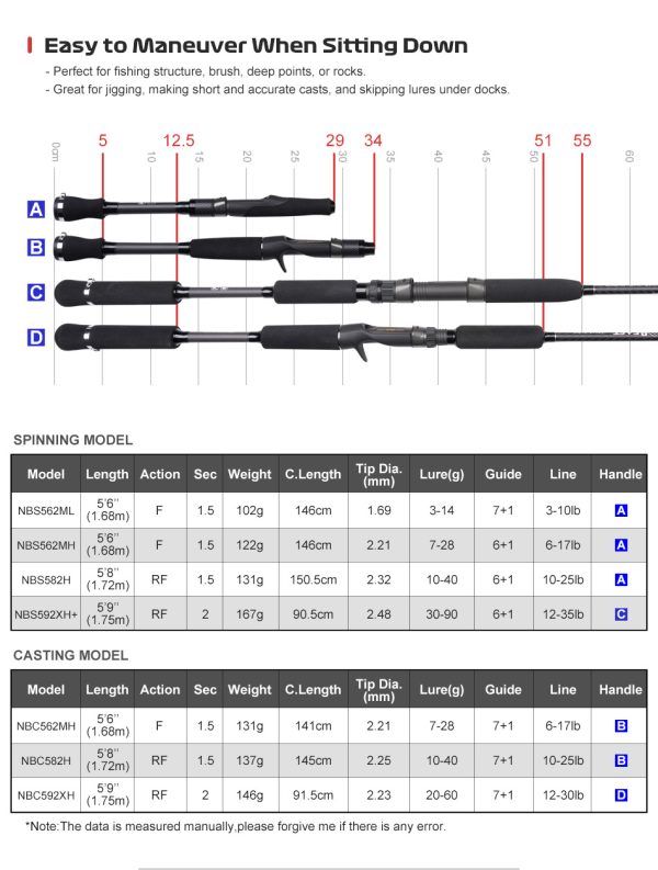 BEAST Float Tube - Image 4