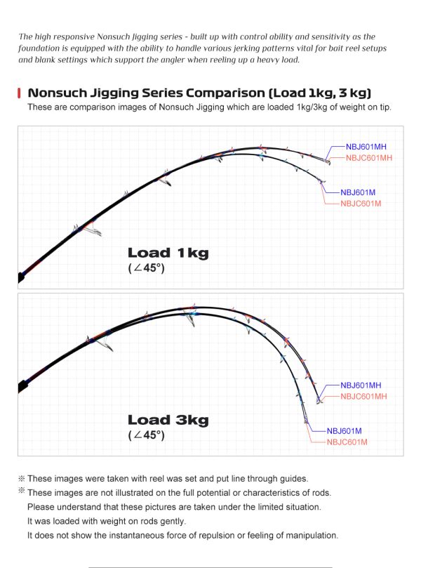 Nonsuch Jigging Game - Image 5