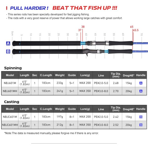 Nonsuch Jigging Game - Image 6