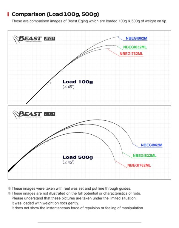 EGI Beast - Image 3