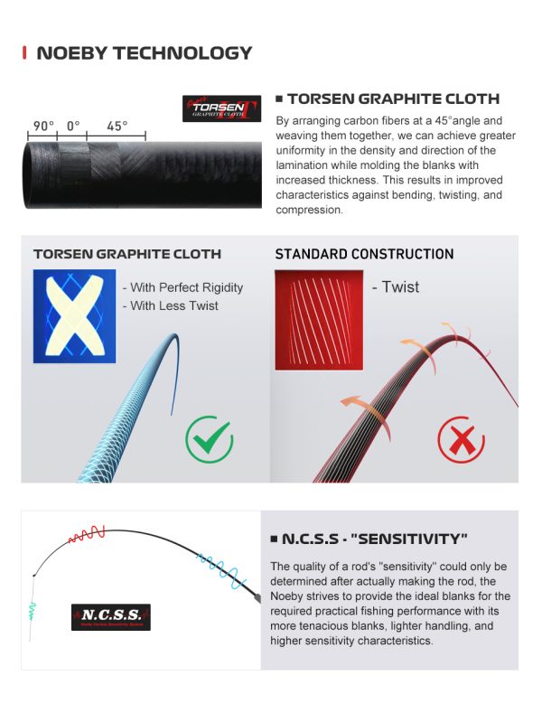 Virtuosi All Round Rod - Image 14