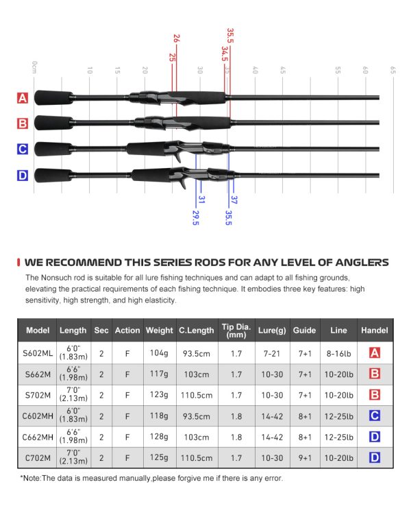Nonsuch Lure Rod - Image 5