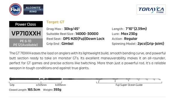 VOYAGER GT Edition Fishing Rod - Image 9