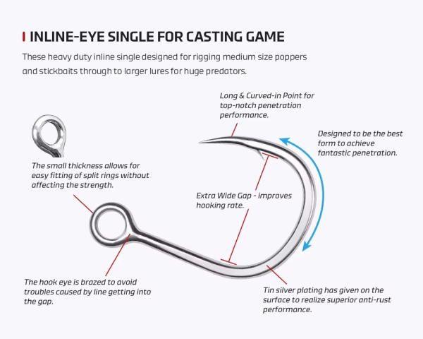 Noeby Plugging INLINE - Image 4