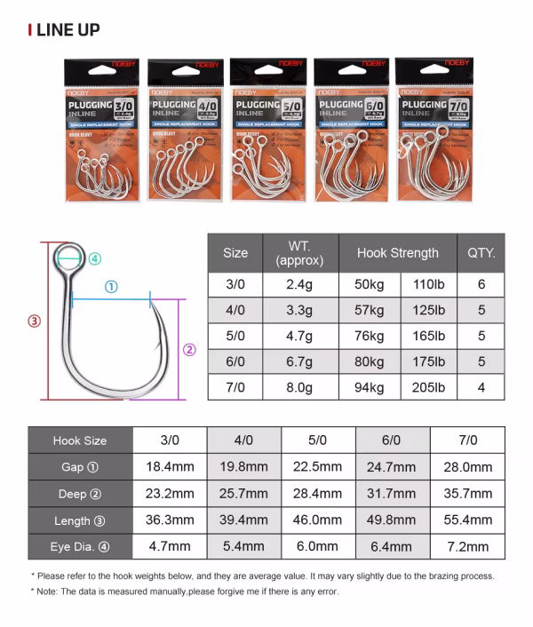 Noeby Plugging INLINE - Image 3