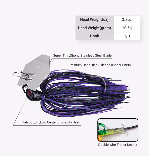 Chatterbait - Image 9