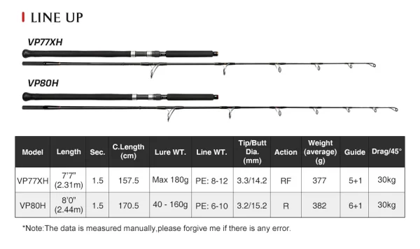 NOEBY VOYAGER Tuna Edition Rod - Image 15