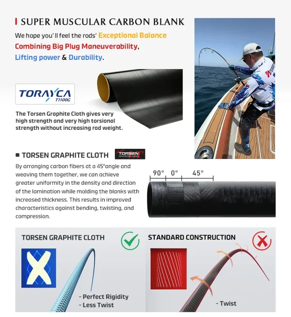 NOEBY VOYAGER Tuna Edition Rod - Image 13