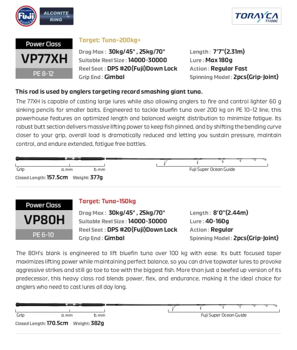 NOEBY VOYAGER Tuna Edition Rod - Image 18